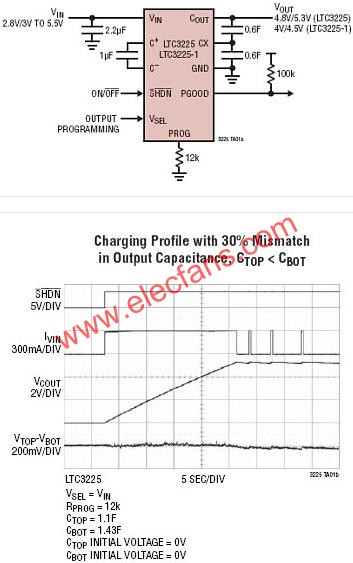 LTC3225典型應(yīng)用電路  srfitnesspt.com