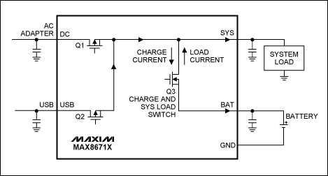 圖3. 智能電源選擇器控制功率開(kāi)關(guān)MOSFET (Q3)，用作負(fù)載開(kāi)關(guān)和充電開(kāi)關(guān)