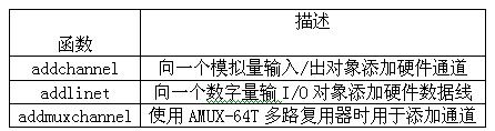 與添加通道或數(shù)據(jù)線有關(guān)的函數(shù)列表