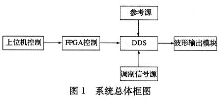 系統(tǒng)總體方案