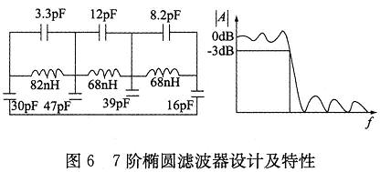 7階橢圓濾波器設(shè)計(jì)及特性