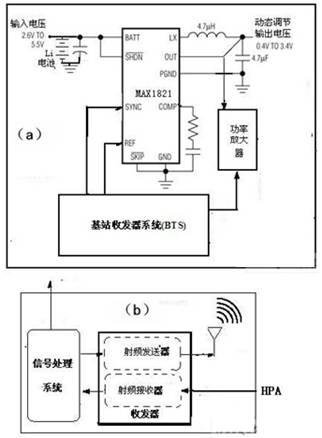 基于開關(guān)調(diào)節(jié)器技術(shù)以提高發(fā)送效率的設(shè)計框圖