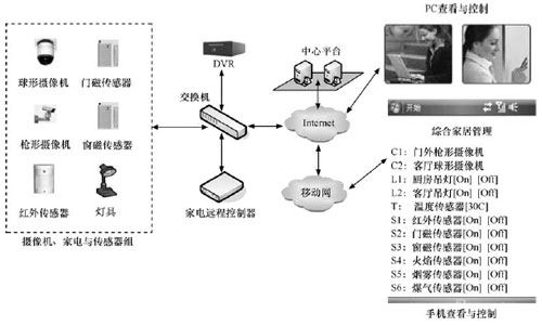 具體設(shè)備與流程示意