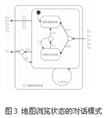 地圖瀏覽狀態(tài)節(jié)點的對話模式設(shè)計