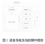 語音導航系統(tǒng)的硬件框架