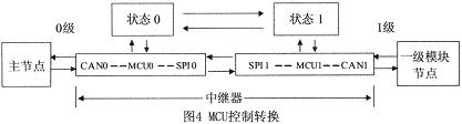 中繼器MCU狀態(tài)控制設(shè)計