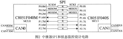 中繼器SPI和狀態(tài)監(jiān)控設(shè)計電路