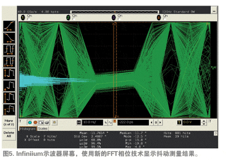 Infiniium 示波器屏幕，使用新的FFT相位技術(shù)顯示抖動(dòng)測(cè)量結(jié)果