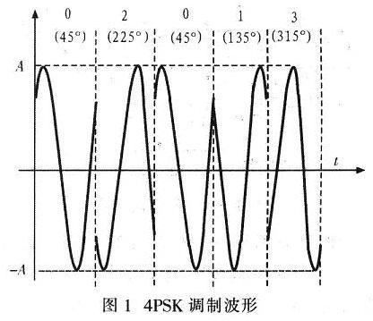 典型波形