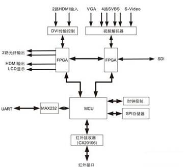 視頻數(shù)據(jù)分配方案