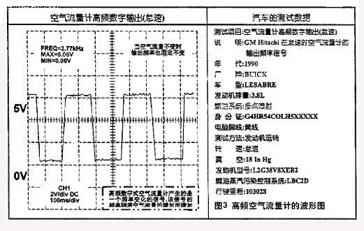 頻率信號模擬功能的應(yīng)用 