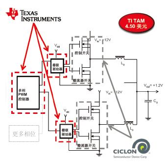 首個(gè)采用封裝頂部散熱的標(biāo)準(zhǔn)尺寸功率 MOSFET （金屬氧化物半導(dǎo)體場(chǎng)效應(yīng)體晶管）產(chǎn)品系列。