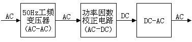 三級(jí)構(gòu)成方案