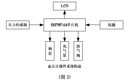 硬件部分構(gòu)成