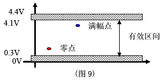 滿幅標定