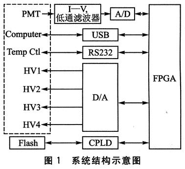 具體結(jié)構(gòu)示意圖