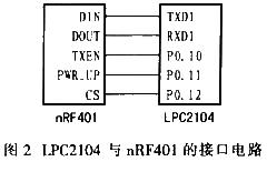 nRF401與LPC2104接口電路