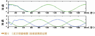 跟蹤過(guò)程