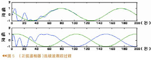 跟蹤過(guò)程