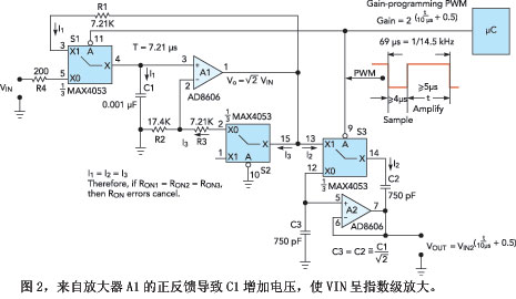 發(fā)散指數(shù)和負(fù)時間常數(shù)