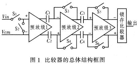 比較器電路的總體結(jié)構(gòu)框圖