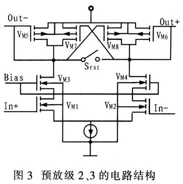 預(yù)放級2