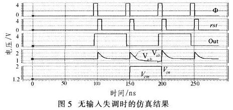 比較器的仿真結(jié)果