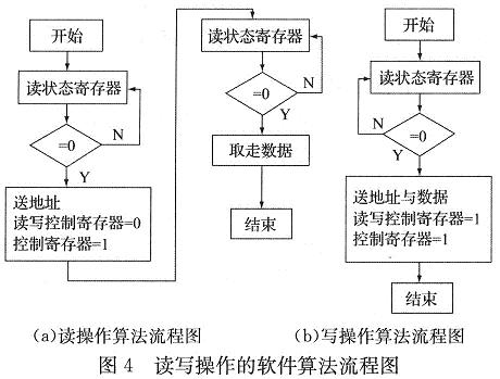 軟件算法流程圖