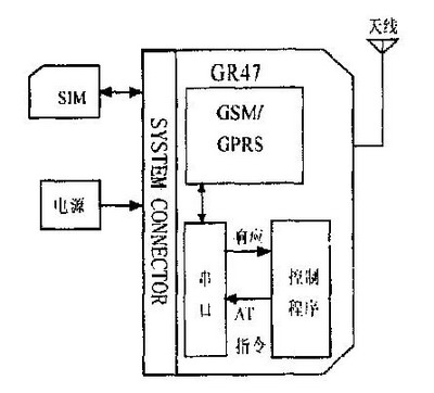 內(nèi)部控制器方式