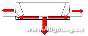 LED日光燈的性能、電源、結(jié)構(gòu)和壽命