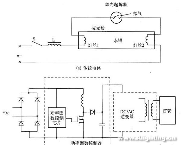 LED日光燈的性能、電源、結(jié)構(gòu)和壽命