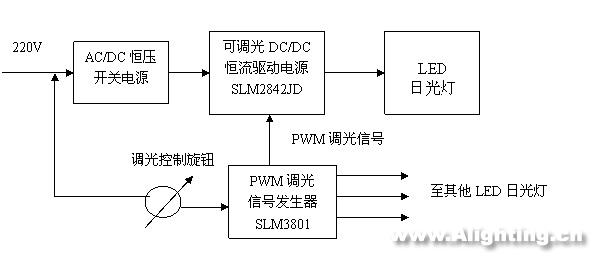 LED日光燈的性能、電源、結(jié)構(gòu)和壽命