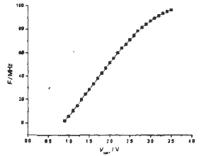 環(huán)形壓控振蕩器的電壓一頻率特性曲線