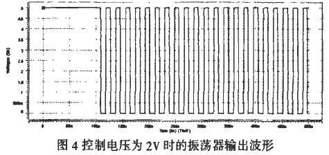 控制電壓為2V時(shí)VCO的X1端的輸出波形圖