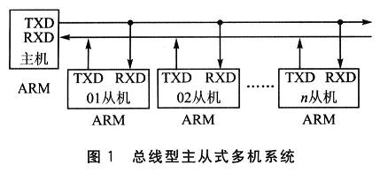 拓?fù)浣Y(jié)構(gòu)