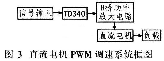 直流電機(jī)PWM調(diào)速系統(tǒng)框圖