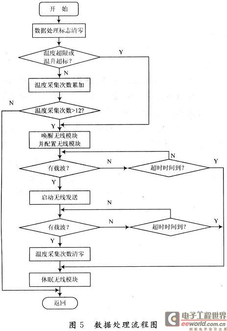 數(shù)據(jù)處理流程