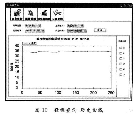 歷史數(shù)據(jù)查詢曲線圖