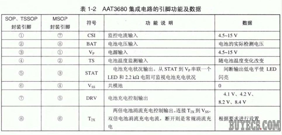 AAT3680引接圖