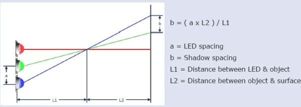  LED照明系統(tǒng)設(shè)計(jì)指南完全版