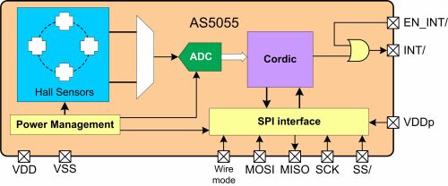 針對電池供電應用的低功耗高分辨率磁旋轉編碼器IC