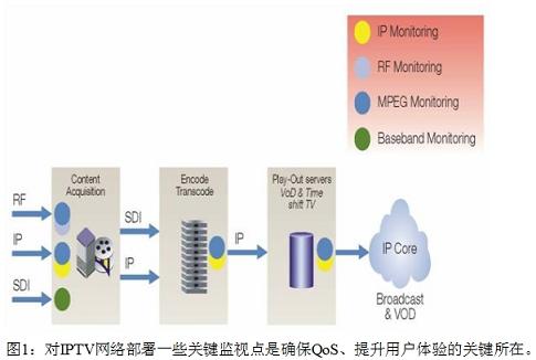 三網(wǎng)融合帶來的測(cè)試測(cè)量新挑戰(zhàn)。