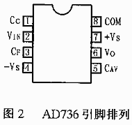 管腳排列