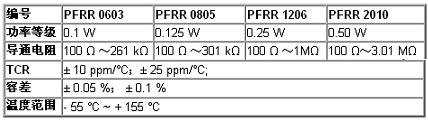 Vishay推出R級(jí)失效率新系列薄膜包封式貼片電阻PFRR(電子工程專輯)