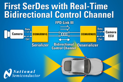 國(guó)半推出全新FPD-Link III車用級(jí)串行/解串器芯片組（電子工程專輯）