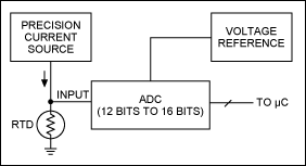 圖1. RTD信號(hào)調(diào)理電路簡(jiǎn)化圖