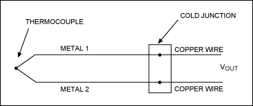 圖2. 熱電偶電路簡(jiǎn)化圖。金屬1和金屬2之間的結(jié)為主熱電偶結(jié)。金屬1和金屬2與測(cè)量裝置銅線(xiàn)或印制板(PCB)引線(xiàn)的接觸位置形成了額外的熱電偶。