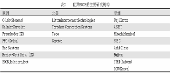 世界EOCB 的主要研究機(jī)構(gòu)