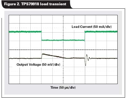 甚至在從1到50mA的負(fù)載瞬態(tài)變化時(shí)，輸出電壓只降低了40 mV