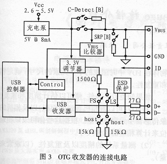 USB OTG設(shè)計(jì)